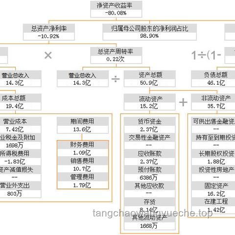从裤衩到富豪：负债生存下的极限创新挑战🔥